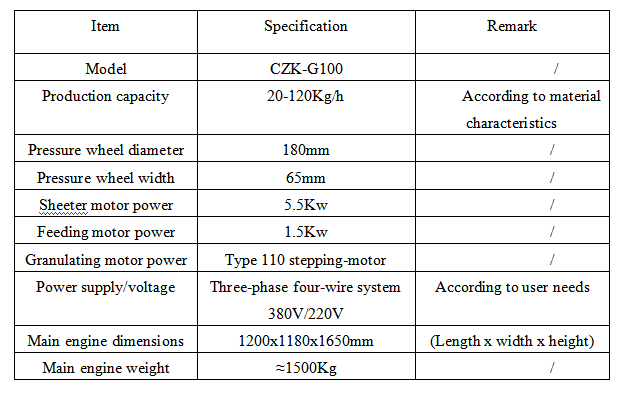 czk granulator specifications